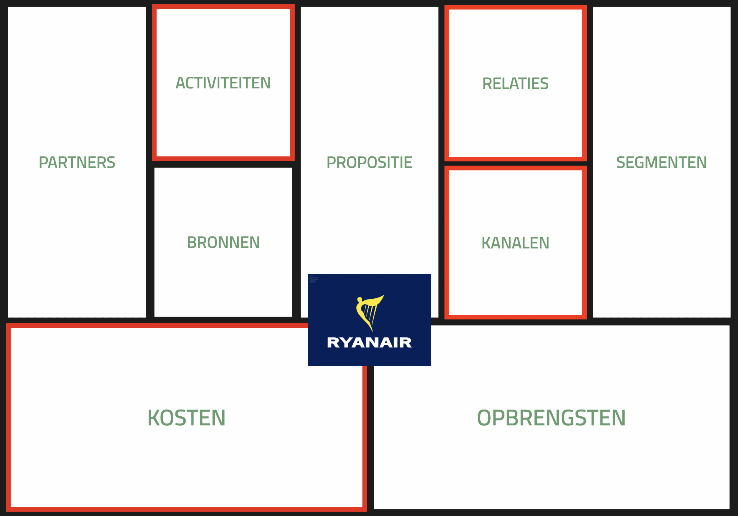 business model canvas