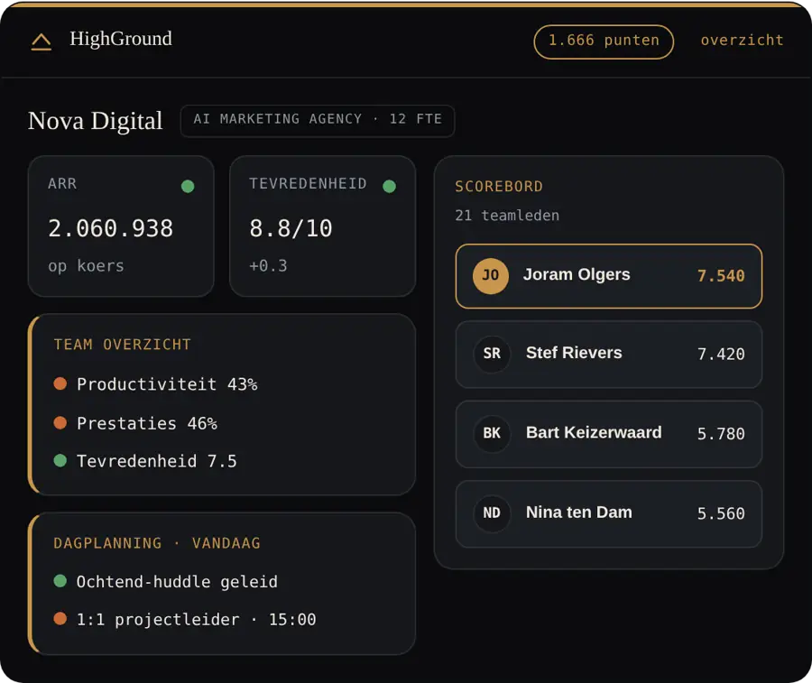 Operations Grid dashboard